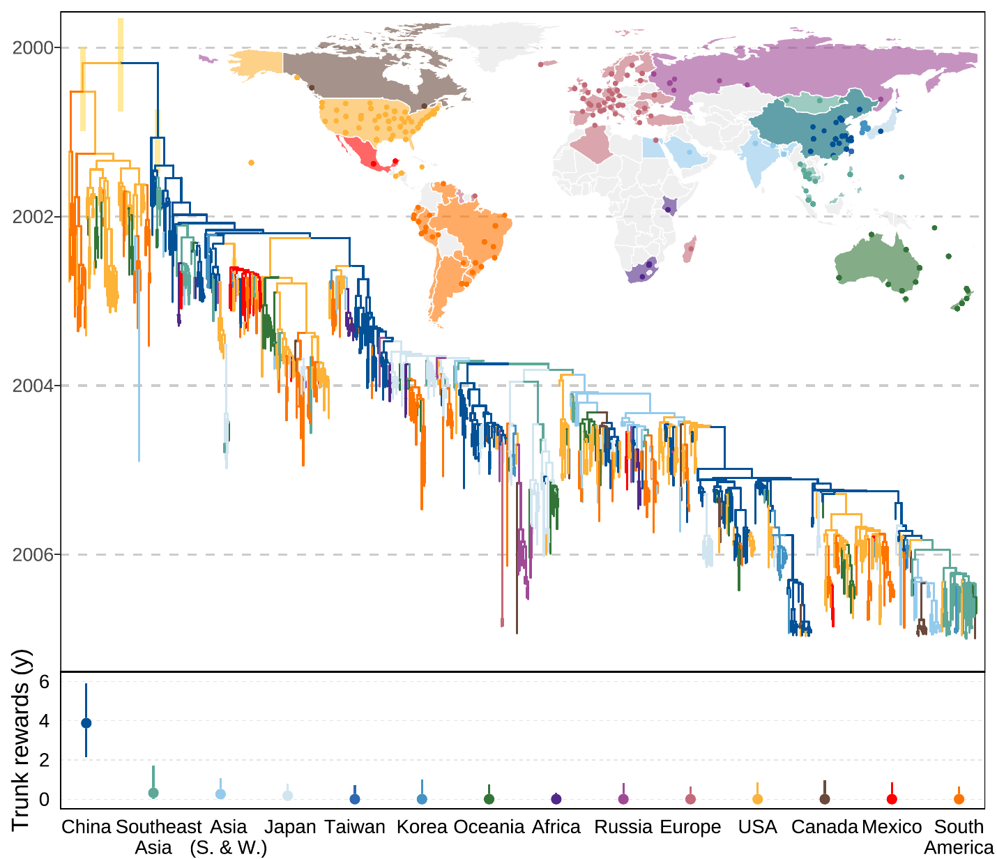 Global influenza phylogeny with geographic reward summaries